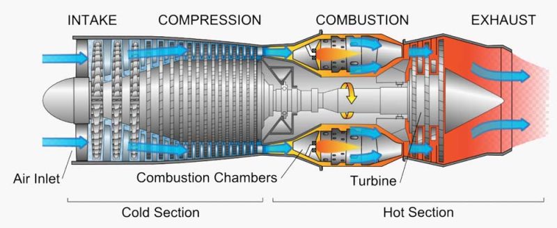 cara kerja turbojet