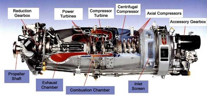 cara kerja turboprop cutaway